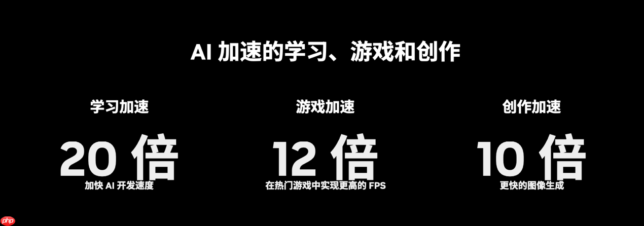 高效能本地加速!华硕5070大师显卡 助力OpenAI 潜力释放