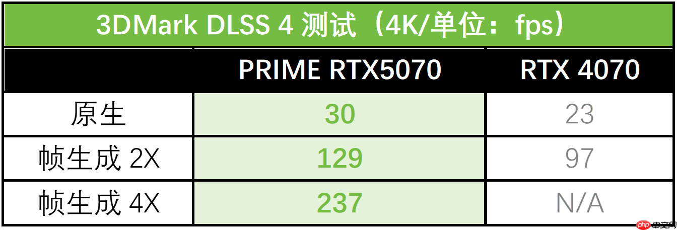 高效能本地加速!华硕5070大师显卡 助力OpenAI 潜力释放