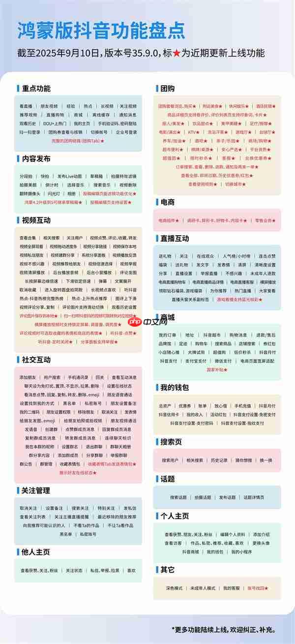 鸿蒙版抖音上团购啦!刷着视频顺手省 种草下单巨划算