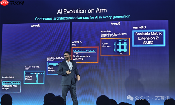 Arm发布全新C1 CPU与G1-Ultra GPU:Armv9.3指令集、新一代光追