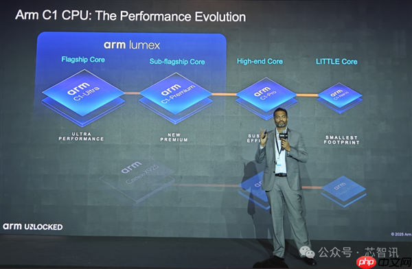 Arm发布全新C1 CPU与G1-Ultra GPU:Armv9.3指令集、新一代光追