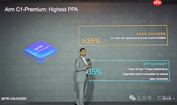 Arm发布全新C1 CPU与G1-Ultra GPU:Armv9.3指令集、新一代光追