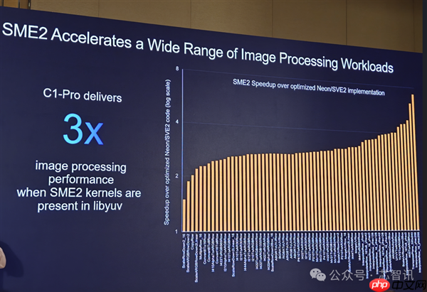 Arm发布全新C1 CPU与G1-Ultra GPU:Armv9.3指令集、新一代光追