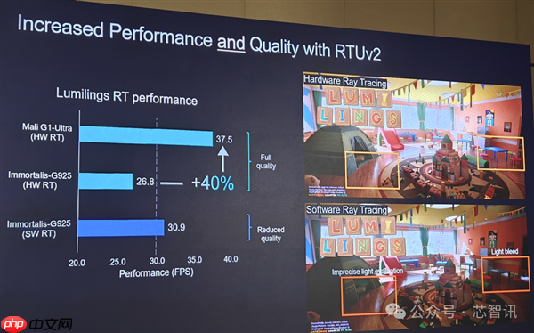 Arm发布全新C1 CPU与G1-Ultra GPU:Armv9.3指令集、新一代光追
