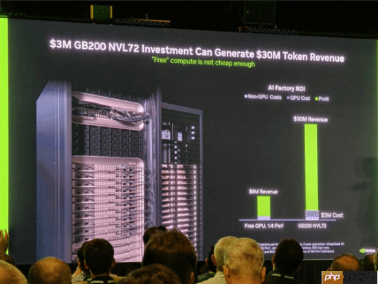 10倍回报率!英伟达:其他家产品免费送都超不过我们