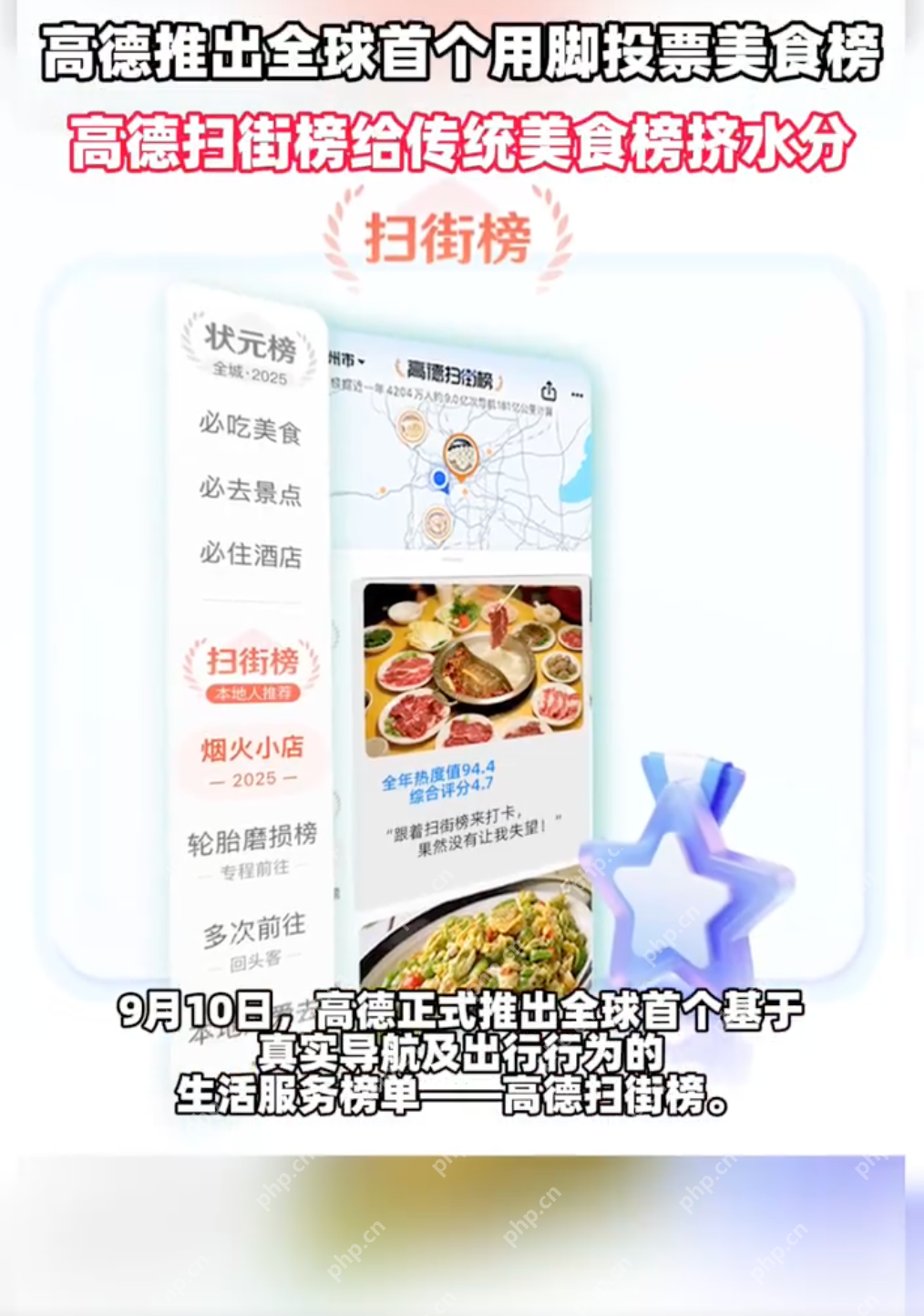 高德重磅发布扫街榜:高德扫街榜给传统美食榜挤水分! - php中文网