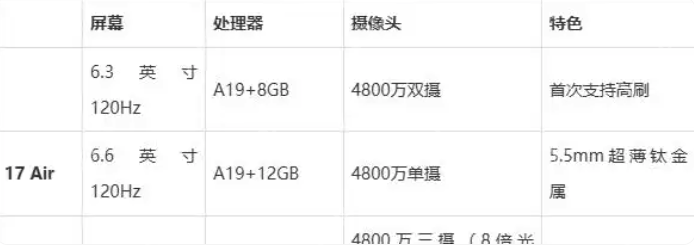 iPhone 17系列购买指南，首发尝鲜还是大促捡漏？ - php中文网