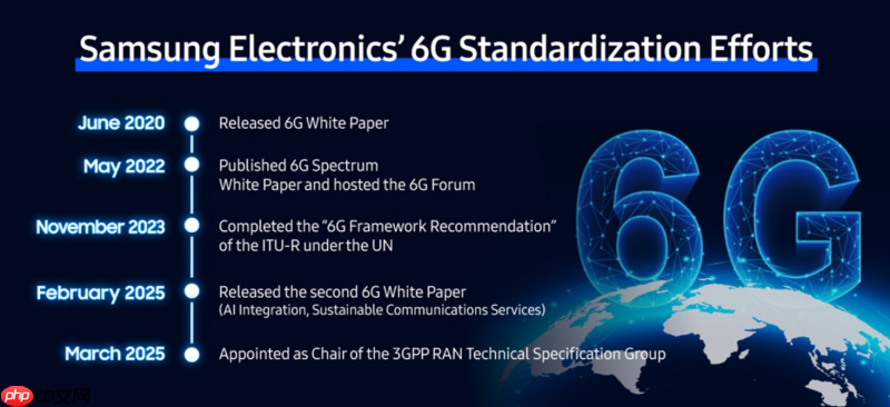 打造智能互联新图景三星擘画6G未来