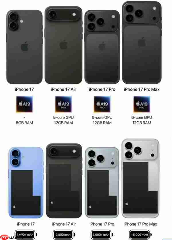 苹果最香的版本!iPhone 17标准版看点汇总