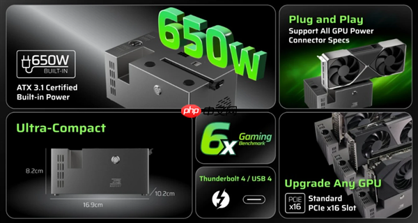 NXPort推出全球最小eGPU显卡坞：内置650W电源