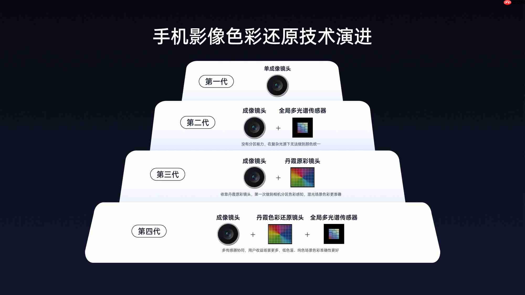 重新定义「标准版」!OPPO Find X9全系标配Ultra级丹霞镜头