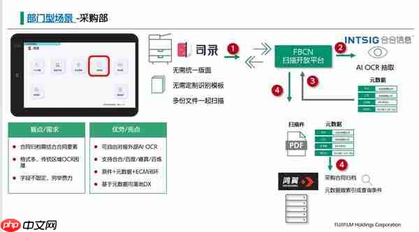 富士胶片商业创新(中国)携手合合信息:从AI智取文档信息到业务洞察