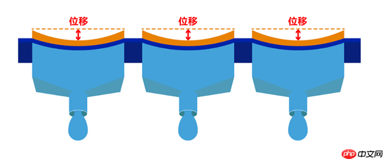 一粒墨滴的逆袭：爱普生黑科技如何让打印“快准省”