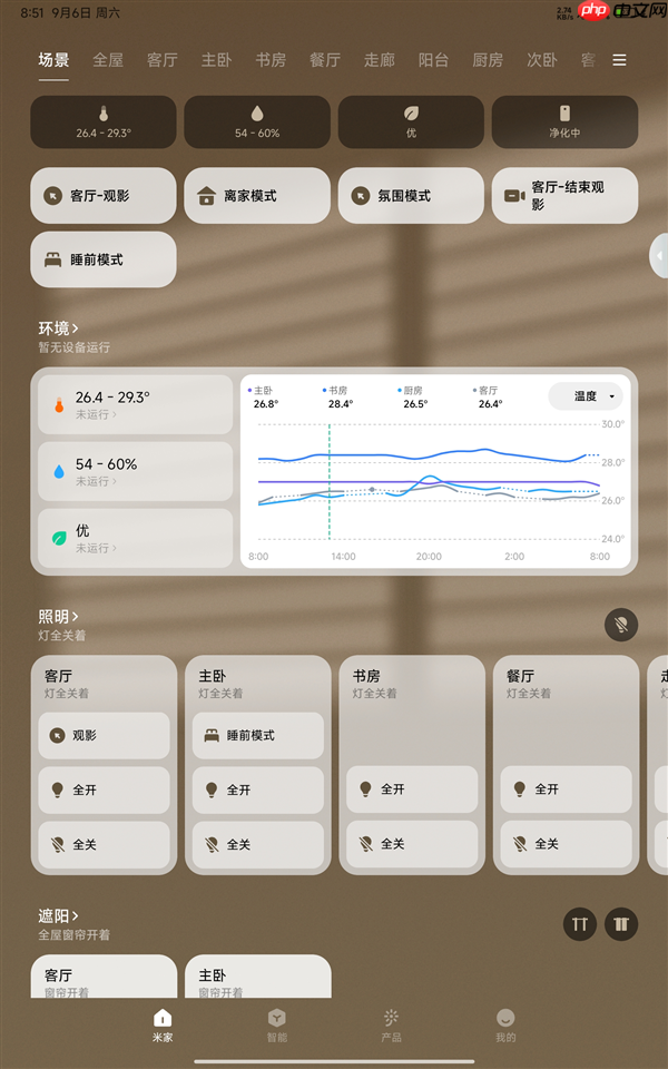 米家11新版App来了:新增场景控制页面 一键控全屋
