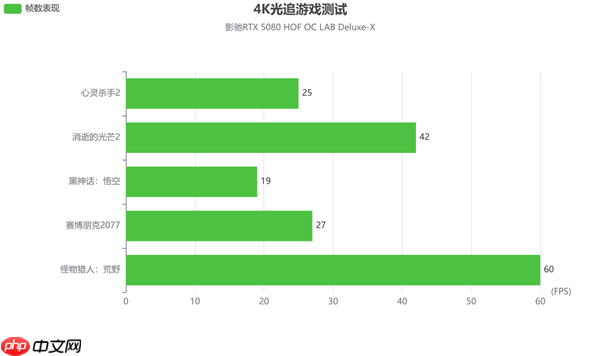 影驰RTX 5080 HOF OC LAB Deluxe-X 评测|纯白旗舰 王者归来