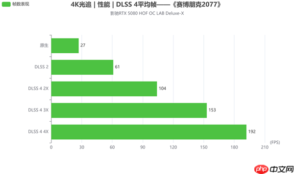 影驰RTX 5080 HOF OC LAB Deluxe-X 评测|纯白旗舰 王者归来
