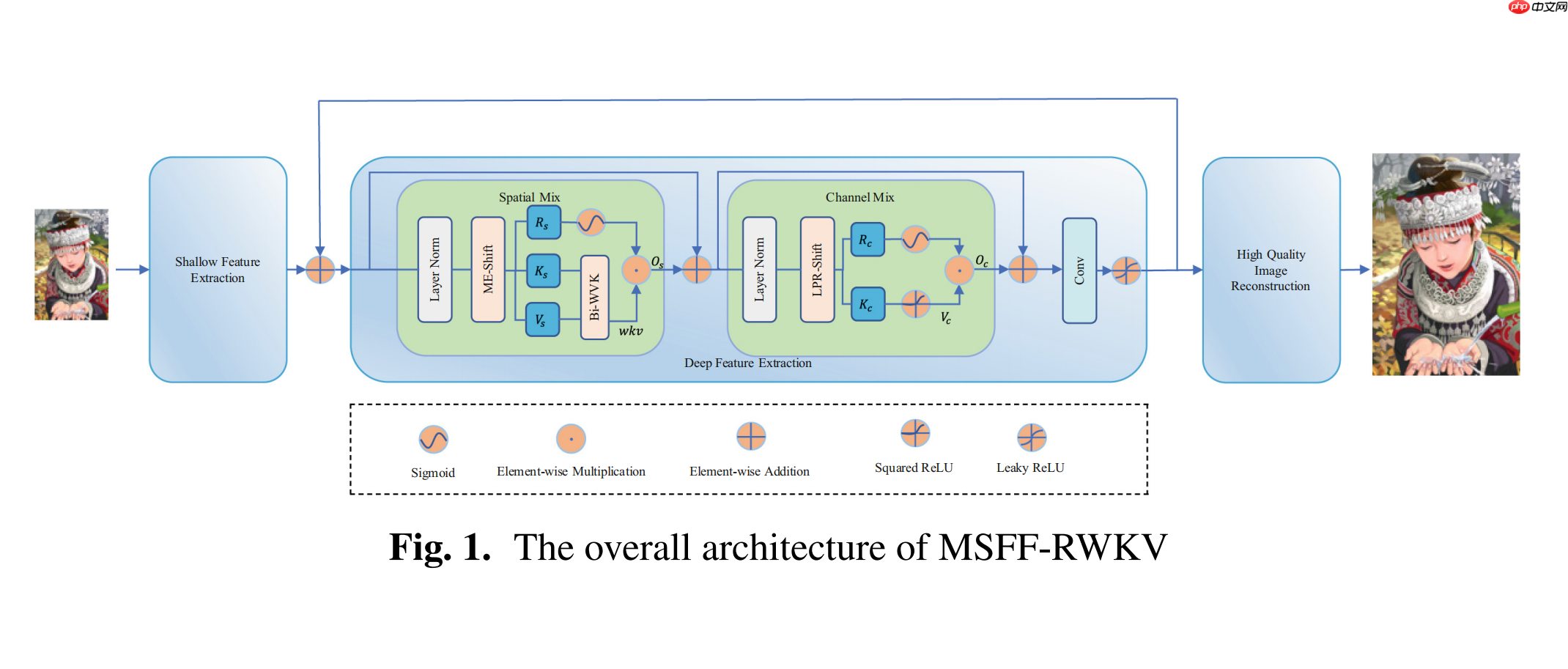 RWKV 社区八月动态：RWKV7s 0.1B 发布，G0 13B 训练中，6 篇论文