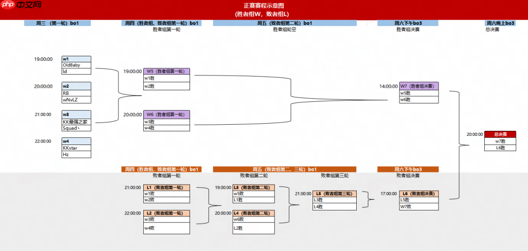 老兵归位,弹道燃魂!KK·CS1.6文艺复兴老兵赛热血开战!—KK官方对战平台