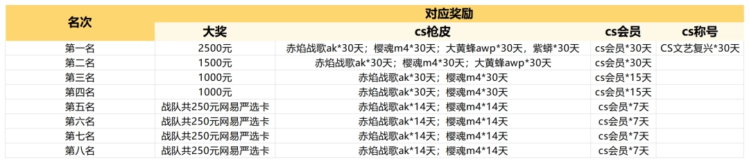 老兵归位,弹道燃魂!KK·CS1.6文艺复兴老兵赛热血开战!—KK官方对战平台