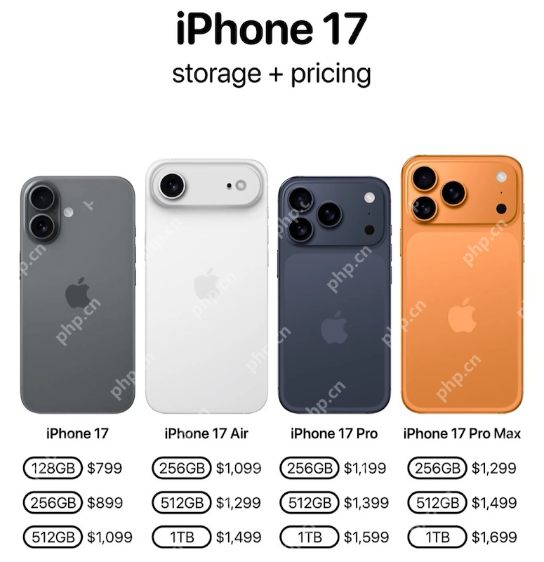 苹果iPhone17系列内存配置曝光:Pro版升级12GB,基础款维持8GB - php中文网