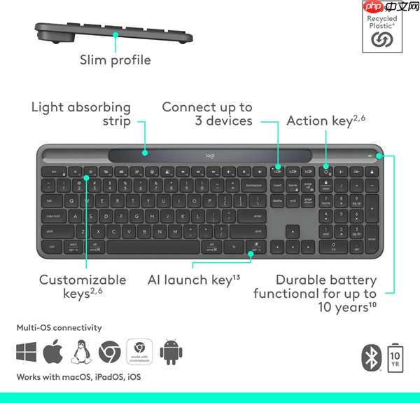 续航10年的键盘!罗技太阳能无线键盘现身电商平台