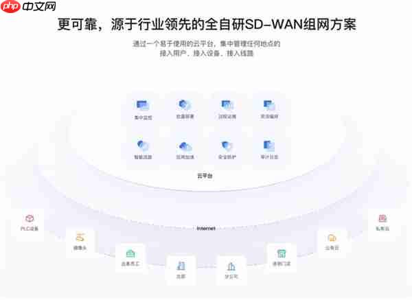 贝锐蒲公英高速公路视频监控组网方案：成本更低、部署更灵活！