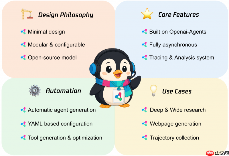 腾讯Youtu-Agent正式开源,加速推动智能体从研究走向应用