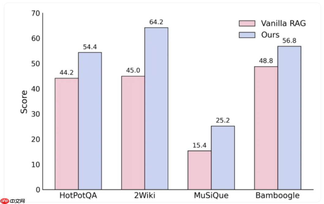 清华与东北大学联合推出 UltraRAG 2.0