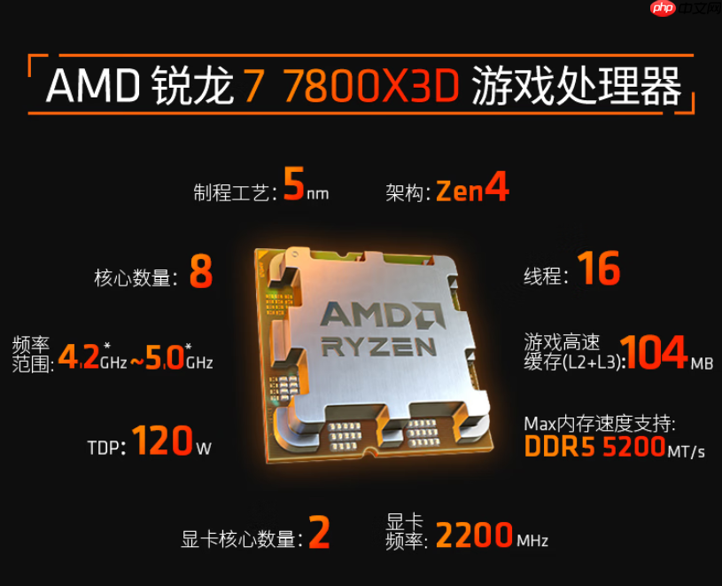 开学季宿舍攒机必备!AMD 锐龙7 7800X3D神U推荐