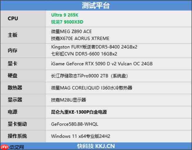 锐龙7 9800X3D网游、酷睿Ultra 9 285K对比:Intel搭配顶级8400MHz内存依然差距巨大
