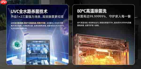 一机多能 海信零菌洗碗机C507iPro带来健康、智能、节能生活新体验