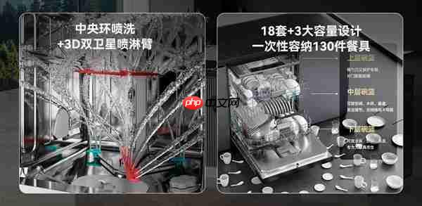 一机多能 海信零菌洗碗机C507iPro带来健康、智能、节能生活新体验