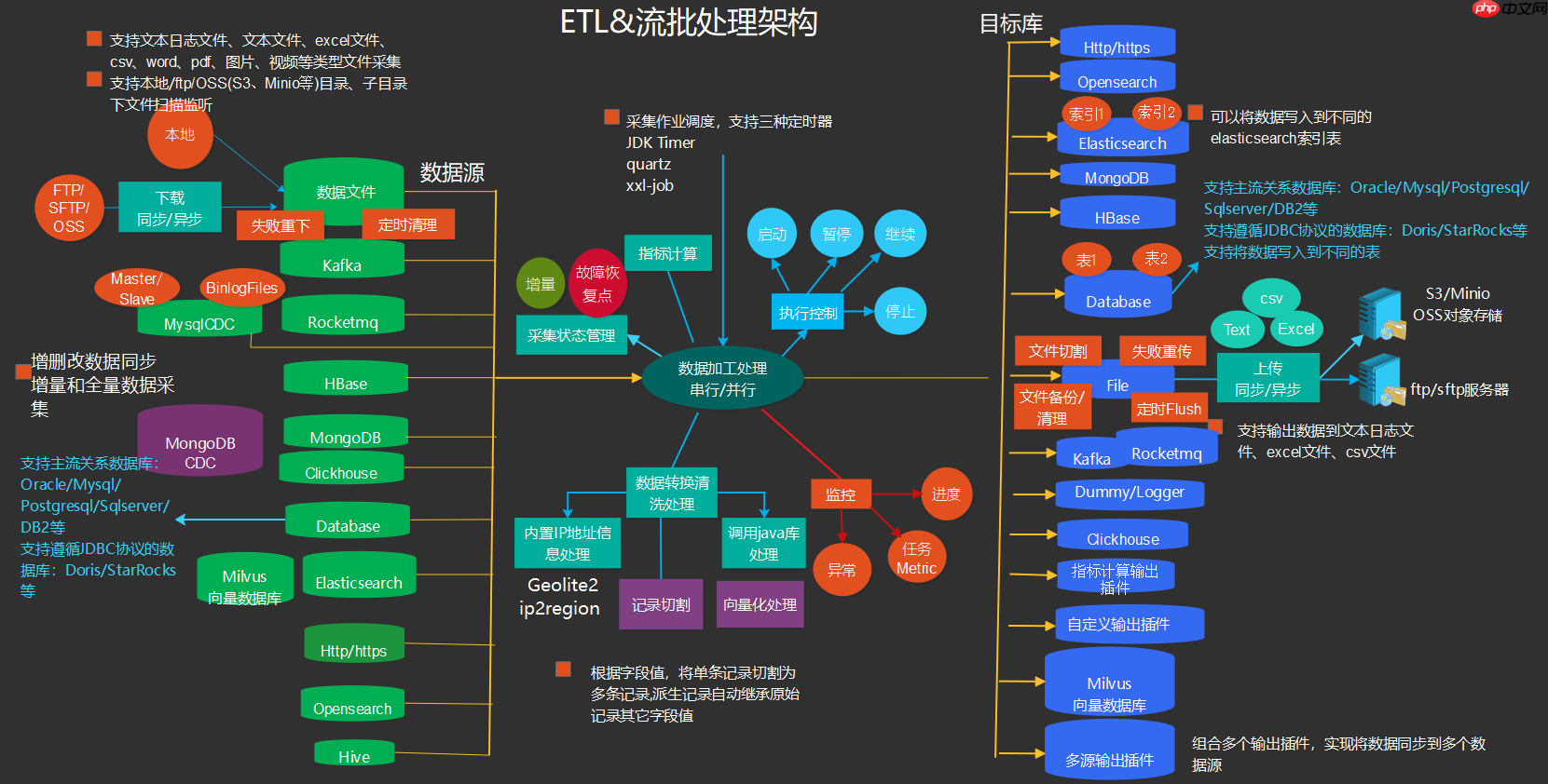 bboss v7.5.0 重磅发布,新增 OSS 文件采集功能,优化 httpproxy 重试机制