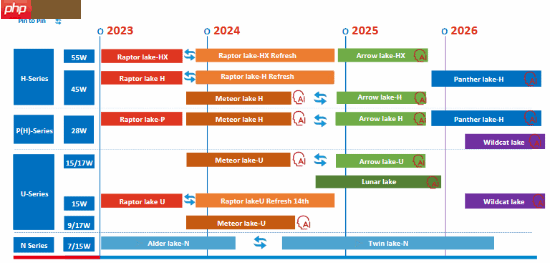 AMD、Intel似乎商量好了:旗舰游戏本2026年集体沉默