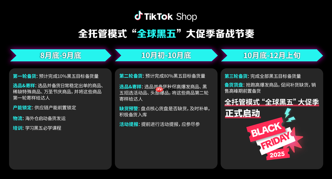 TikTokShop官宣定档!“全球黑五”大促季正式启动备战!开启全年生意巅峰冲刺