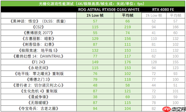 白夜觉醒！ROGASTRAL白夜神5080显卡盛装出击