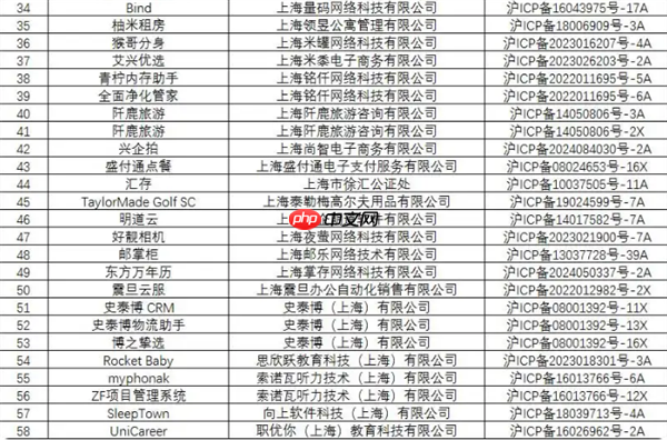国美、来伊份社区购等58款互联网应用软件 因侵害用户权益被下架