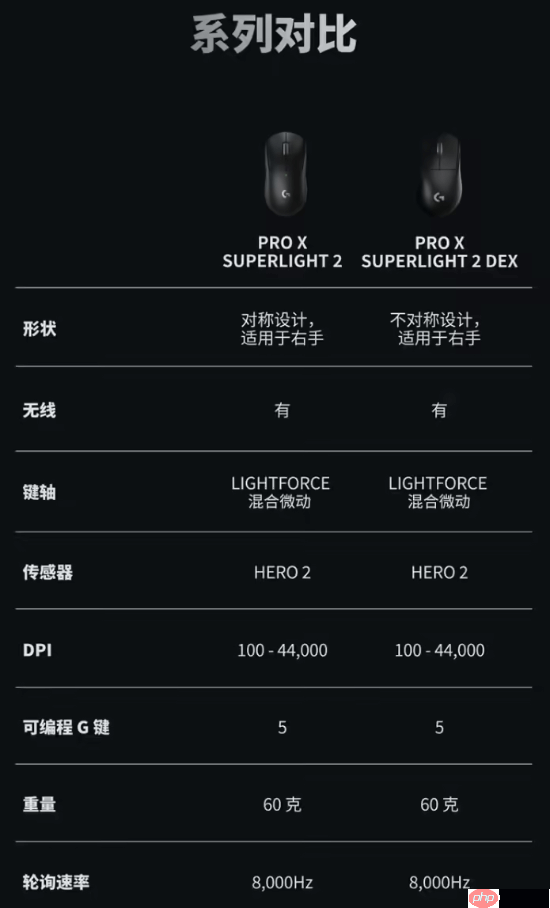 741.5元！罗技GPW4鹰眼电竞鼠标官方新低