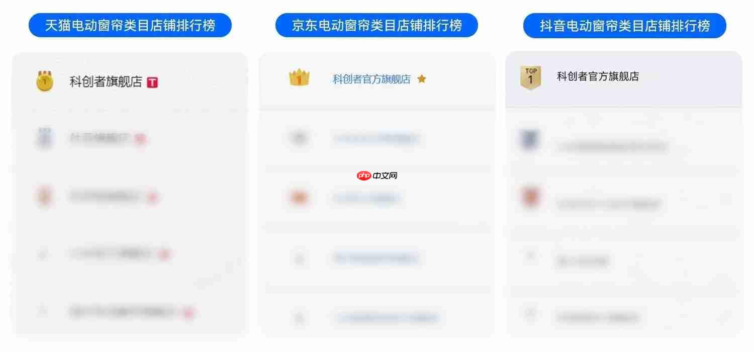 科创者(KCZ)智能电动窗帘强势登顶,稳坐智能电动窗帘十大品牌头把交椅