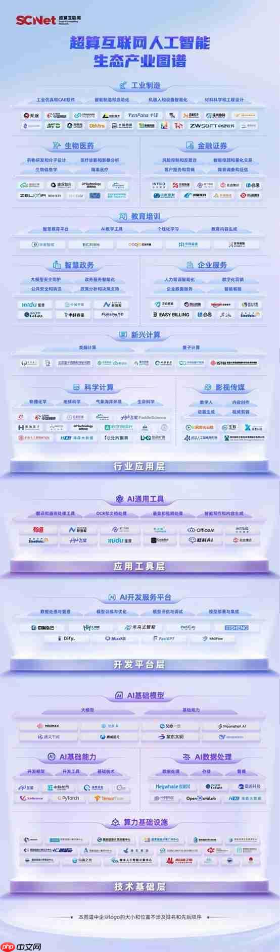 护航“人工智能+”，国家超算互联网发布《超算互联网人工智能生态产业图谱》