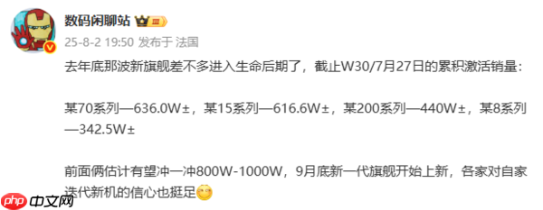 四大国产旗舰手机激活量曝光:小米15系列位列第二