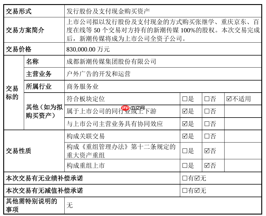 电梯广告巨头整合，分众传媒拟 83 亿元购买新潮传媒 100% 股权