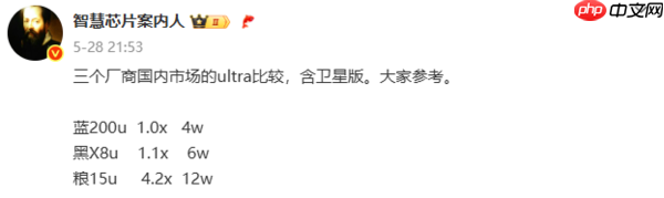 小米OV影像旗舰出货数据曝光：小米15 Ultra暂时领先