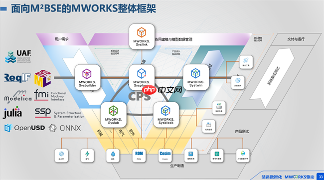 打破桎梏,智领未来:同元软控MWORKS2025b正式发布