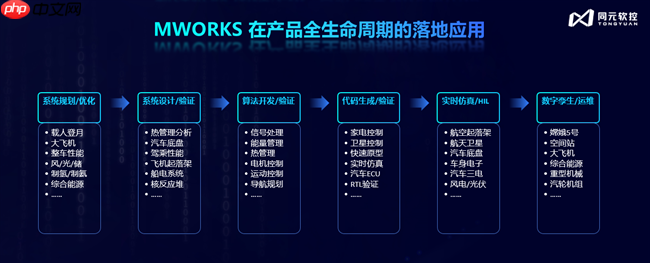 打破桎梏,智领未来:同元软控MWORKS2025b正式发布