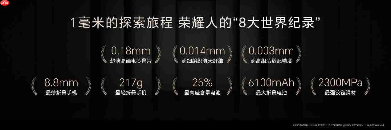 满血旗舰折叠屏荣耀Magic V5发布,售价8999元起