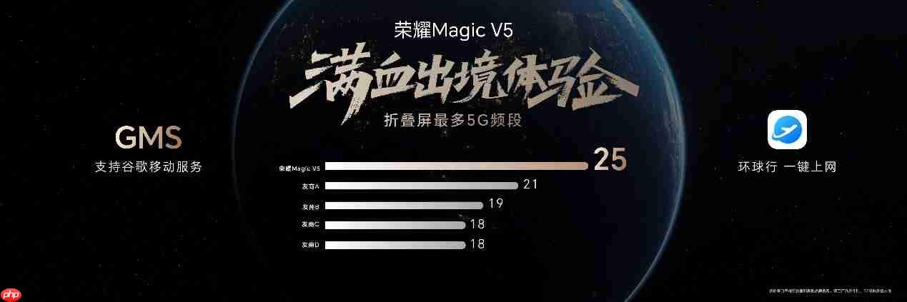 满血旗舰折叠屏荣耀Magic V5发布,售价8999元起
