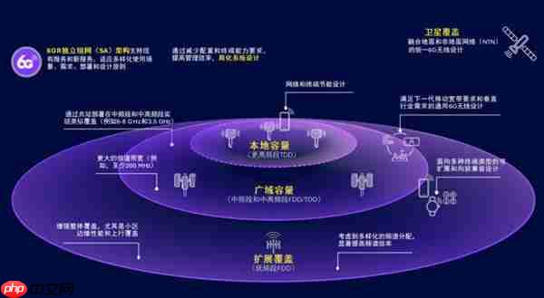 6G标准化技术研究工作将在本月启动 高通专家:降低网络总体拥有成本
