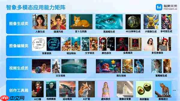 智象未来亮相 WAIC:多模态智能体 重塑创作的未来版图