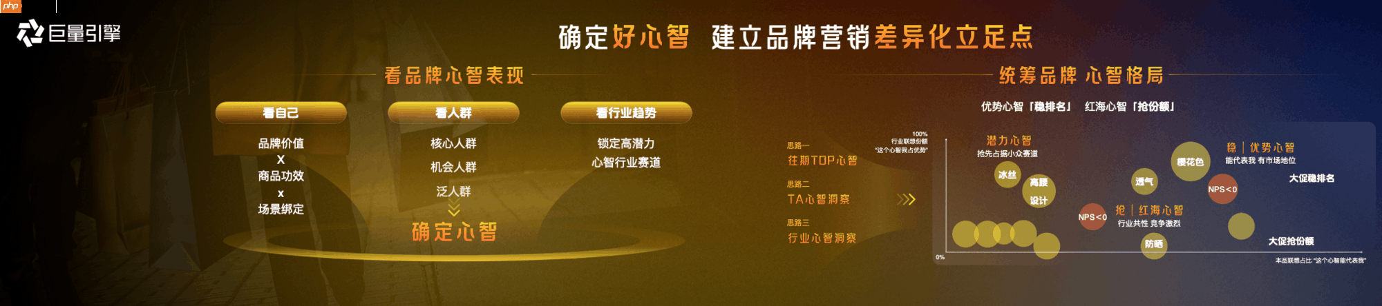 心智营销进入BMS时代:巨量引擎发布全新一代品牌心智营销解决方案